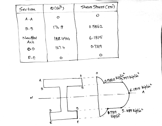 Section & in, Shear Stress Cksis 0 A-A 176.8 B-B 05862 Neutral Axis 188.4964 6-1815 162.4 0.7319 o E-F A Kiplina 1997 Kiplin