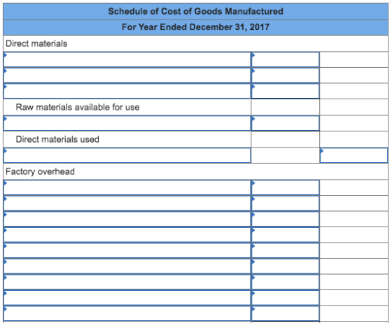 Schedule of Cost of Goods Manufactured For Year Ended December 31, 2017 Direct materials Raw materials available for use Dire