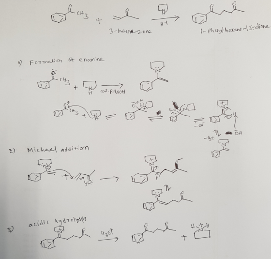 CH 3-butene2-ona ozs matiの 64 e namine IH CH 1. 욕해 2) Micha니 addition ケ 1レ