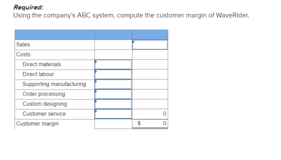 Required: Using the companys ABC system, compute the customer margin of WaveRider. Sales Costs: Direct materials Direct labo