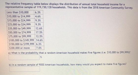 The relative frequency table below displays the distribution of annual total household income for a representative sample of