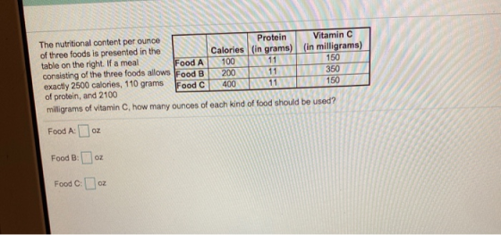 The nutritional content per ounce Protein Vitamin C of three foods is presented in the Calories (in grams) (in milligrams) ta
