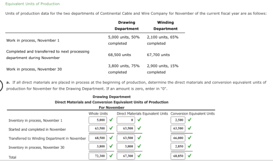 Equivalent Units of Production Units of production data for the two departments of Continental Cable and Wire Company for Nov