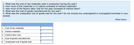1. What was the cost of raw materials used in production during the year? 2. How much of the materials in (1) above consisted of indirect materials? 3. How much of the factory labor cost for the year consisted of indirect labor? 4. What was the cost of goods manufactured for the year? 5. What was the unadjusted cost of goods sold for the year? Do not include any underapplied or overapplied overhead in your answer Show lessA 1. Cost of raw materials 2. Indirect materials 3. Indirect labor cost 4. Cost of goods manufactured 5. |Unadjusted cost of goods sold