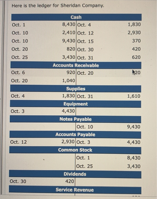 Here is the ledger for Sheridan Company Oct. 1 Oct. 10 Oct. 10 Oct. 20 Oct. 25 1,830 2,930 370 420 620 $20 Oct. 6 Oct. 20 Oct