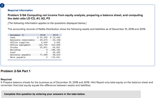 Required information Problem 2-5A Computing net income from equity analysis, preparing a balance sheet, and computing the deb