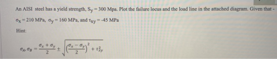 An AISI steel has a yield strength, Sy = 300 Mpa. Plot the failure locus and the load line in the attached diagram. Given tha