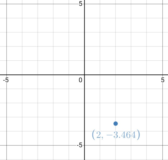 5 -5 0 5 (2, –3.464) --5