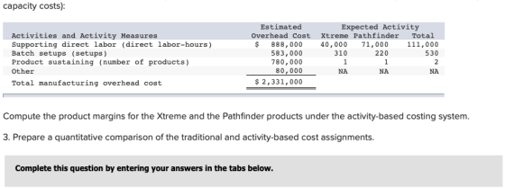 capacity costs): Activities and Activity Measures Supporting direct labor (direct labor-hours) Batch setups (setups ) Product