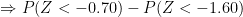 \Rightarrow P(Z<-0.70)-P(Z<-1.60)