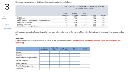 Resource consumption is distributed across the activities as follows: Distribution of Resource Consumption across Activity Co