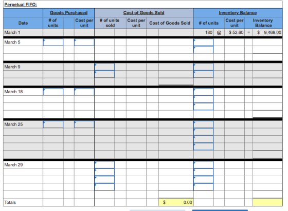 Perpetual FIFO: Cost of Goods Sold Goods Purchased # of Cost per units unit Date # of units sold Cost per Cost of Goods Sold