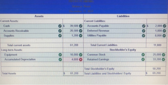 Assets Liabilities Current Assets: Cash Accounts Receivable Supplies 39,500 20,500 1,200 Current Liabilities Accounts Payable