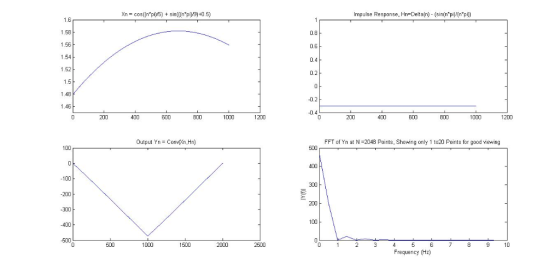 Impulse Response, Hn-Delta(n) (sin(n*pi)/(npi) Xn cos((n pi)5) + sin(np9)+05) 1.8 0.8 1.58 0.6 1,56 0.4 154 0.2 1.52 1.5 48