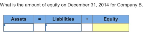 What is the amount of equity on December 31, 2014 for Company B. +Equity Assets Liabilities
