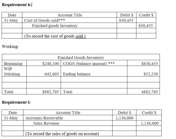Requirement k: Credit $ Date 31-May Account Title Cost of Goods sold*** Finished goods Inventory Debit $ 830,455 830,455 (To