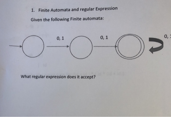 Finite Automata and regular Expression Given the following Finite automata: 1. 0, 1 0, 1 0, 1 What regular expression does it