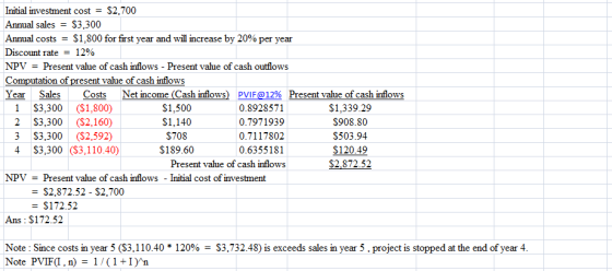 Initial investment cost$2,700 Annual sales - S3.300 Annual costs-$1,800 for first year and will increase by 20% p Discount rate 12% NPV - Present value of cash inflows - Present value of cash outflows er year ation of present value of cash inflows Sales Year Costs Net income (Cash inflows) S1,500 $1,140 $708 $189.60 Present value of cash inflows 1 S3,300 (S1,800) 2 S3,300 (S2,160) 3 S3.300 (S2,592) 4 S3,300 (S3,110.40) PV IF@12% 0.8928571 0.7971939 0.7117802 0.6355181 Present value of cash inflows $1,339.29 $908.80 S503.94 $120.49 $2,872.52 NPV - Present value of cash inflows - Initial cost of investment - S2,872.52 - S2,700 - $172.52 Ans : $172.52 Note : Since costs in year 5 ($3.1 10.40 * 120% = $3732.48) is exceeds sales in year 5-project is stopped at the end of year 4 Note PVIF(I , n)-1/(1+1)^n