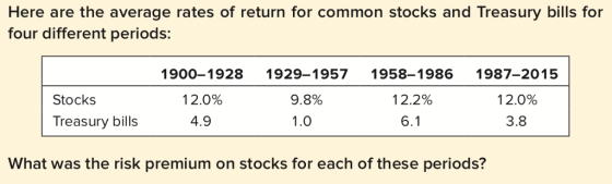 Here are the average rates of return for common stocks and Treasury bills for four different periods: 1900-1928 1929-1957 1958-1986 1987-2015 12,0% 4.9 9.8% 1.0 12.2% 6.1 12.0% 3.8 Stocks Treasury bills What was the risk premium on stocks for each of these periods?