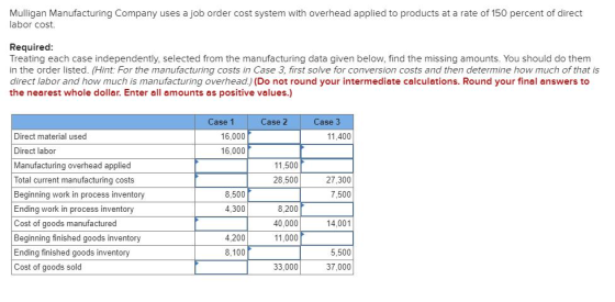 Mulligan Manufacturing Company uses a job order cost system with overhead applied to products at a rate of 150 percent of dir