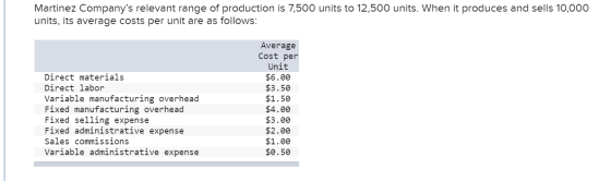Martinez Companys relevant range of production is 7,500 units to 12,500 units. When it produces and sells 10,000 units, its
