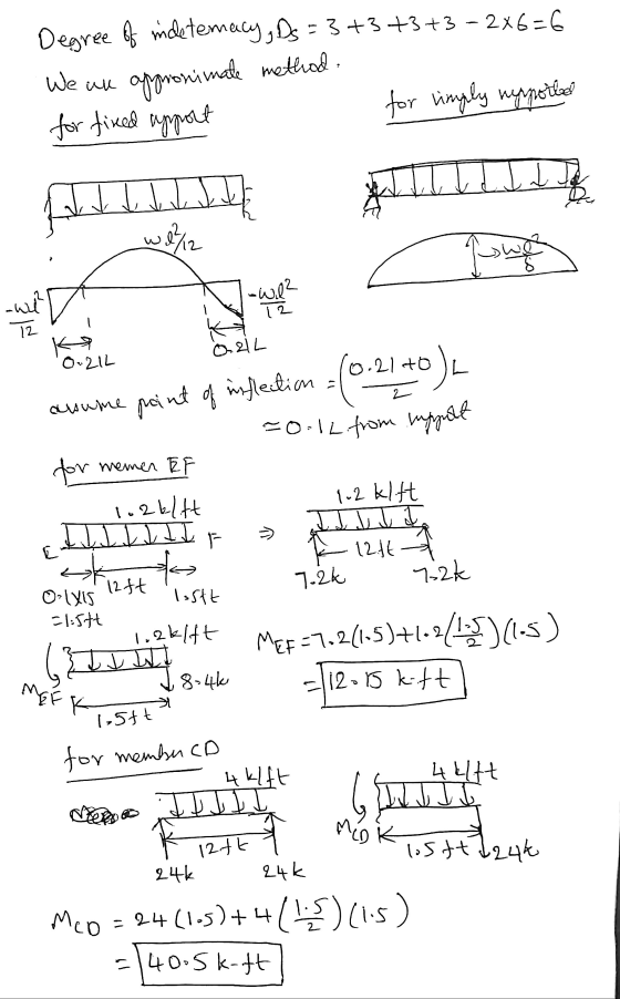 Degree of meletemacy, Ds = 3+3+3+3 - 2x6=6 We un approximate method for limply nypotted for fired upport TJ L V L V LJ 1 w &/