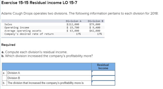 Exercise 15-15 Residual income LO 15-7 Adams Cough Drops operates two divisions. The following information pertains to each d