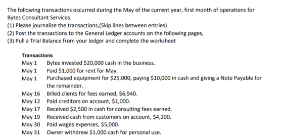 The following transactions occurred during the May of the current year, first month of operations for Bytes Consultant Servic