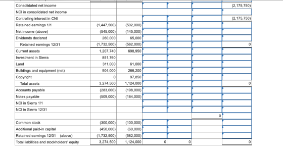 Consolidated net income (2,175,750) (2,175,750) NCI in consolidated net income Controlling interest in CNI Retained earnings
