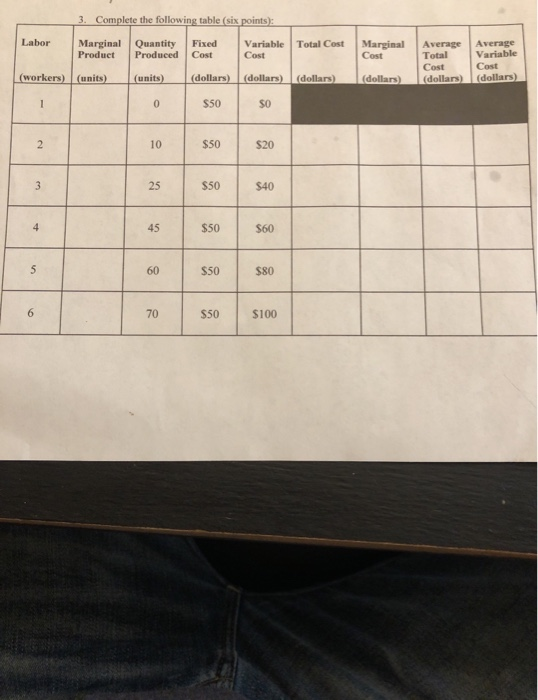 Labor 3. Complete the following table (six points) Marginal Quantity Fixed Variable Product Produced Cost Cost Total Cost Mar