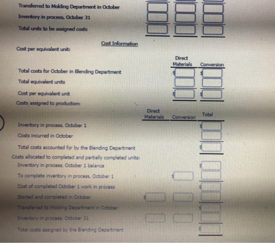 Transferred to Molding Department in October Inventory in process, October 31 Total units to be assigned costs Cost Informati