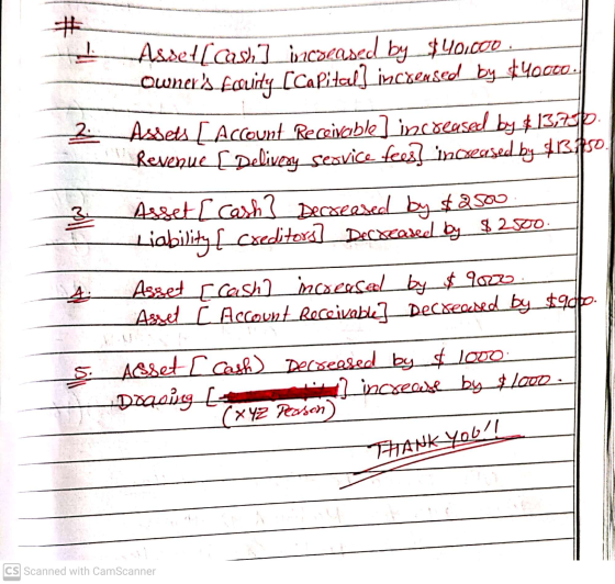 # Asset(cas,] increased by_$40.000 owners faoudy [Capital] increased by_tyocto. 2 2 Assets [Account Receivable] increased by