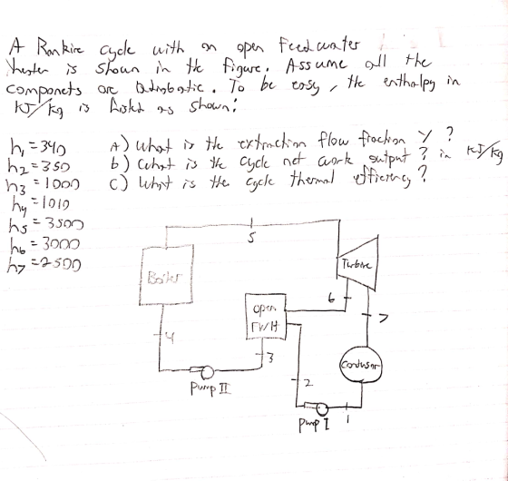 A Rankire hesten is componets kg is cycle with an open shown in the figure. ac atiobatic. To be listed as shown, feed water A