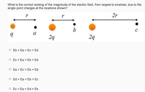 What is the correct ranking of the magnitude of the electric field, from largest to smallest, due to the single point charges at the locations shown? 2q 2q Eb > Ea Ec > Ed Ec > Ea>Eb >Ed o Ea = Ec > Eb > Ed Ed > Ea>Eb > Ec Ec > Ea>Ed >Eb