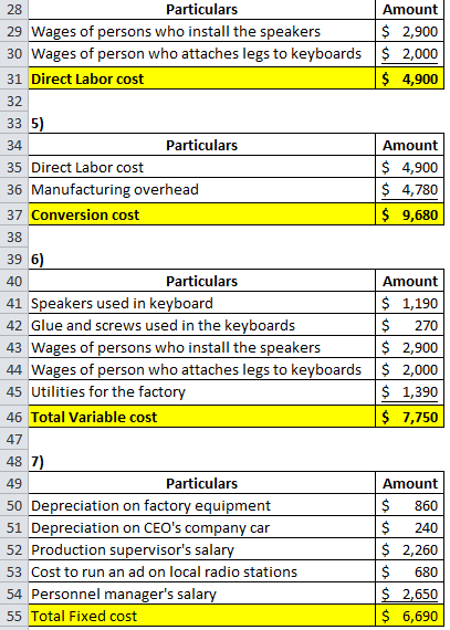28 Particulars Amount 29 Wages of persons who install the speakers $ 2,900 30 Wages of person who attaches legs to keyboards