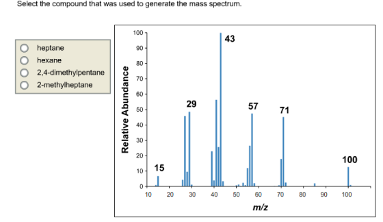 Select the compound that was used to generate the