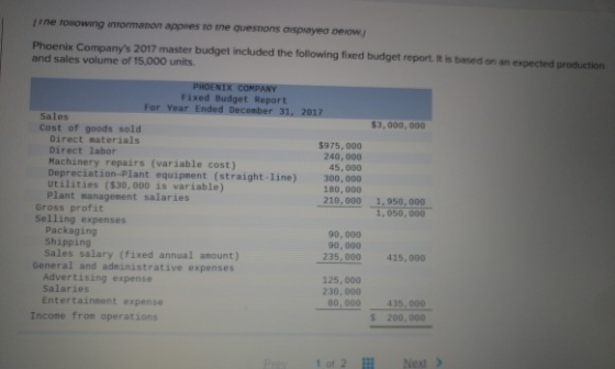 fine rowowing informanon appoes to the questions displayed below! Phoenix Companys 2017 master budget included the following