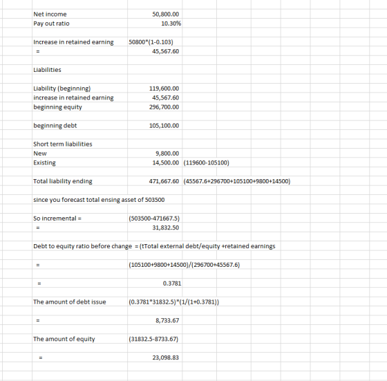 Net income Pay out ratio 50,800.00 10.30% Increase in retained earning 50800*(1-0.103) 45,567.60 Liabilities Liability (begin