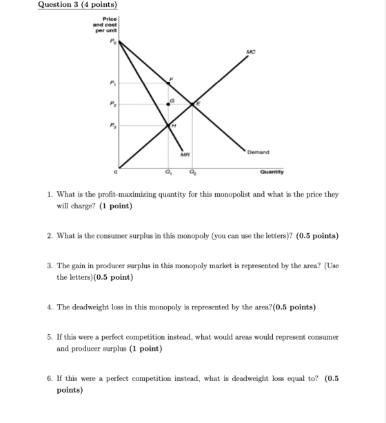Question 3 (4 points) Price and cost per unit Demand Quantity 1. What is the profit-maximizing quantity for this monopolist a