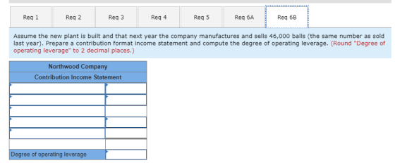 Req 1 Req 2 Req 3 Req 4 Req 5 Req 6A Req 6B Assume the new plant is built and that next year the company manufactures and sells 46,000 balls (the same number as sold last year). Prepare a contribution format income statement and compute the degree of operating leverage. (Round Degree of operating leverage to 2 decimal places.) Northwood Company Contribution Income Statement Degree of operating leverage
