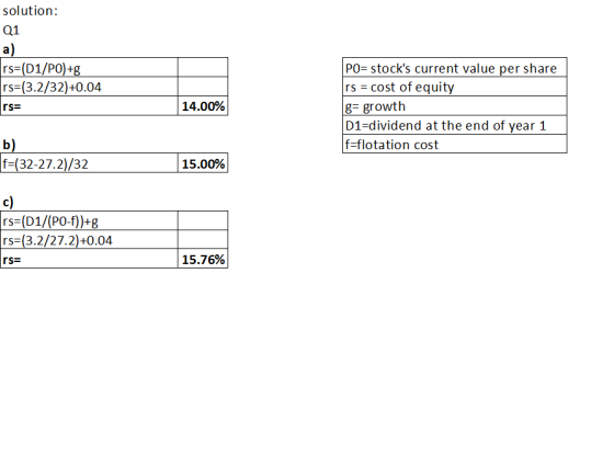 solution: Q1 a) rs=(D1/PO)+g rs=(3.2/32)+0.04 PO= stocks current value per share rs = cost of equity g- growth D1-dividend a