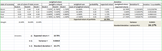 weighted return (weight x return) Stock C deviation expected return (weighted returndeviation^2 expected return) probability
