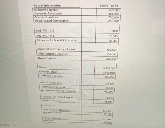Partial Information Accounts Payable Accounts Receivable Accrued Liabilities Accumulated Depreciation Before Tax #s 255,000 6