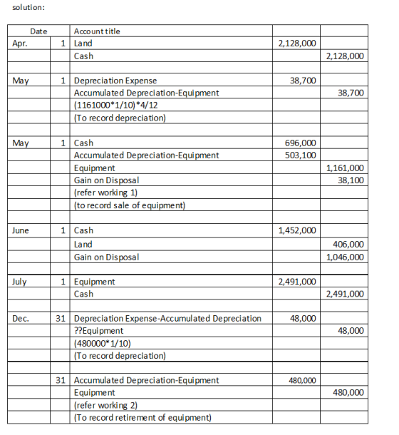 sol ution: Account title Date 1 Land 2,128,000 Cash 2,128,000 Ma 1Depreciation Expense 38,700 Accumulated Depreciation-Equipm