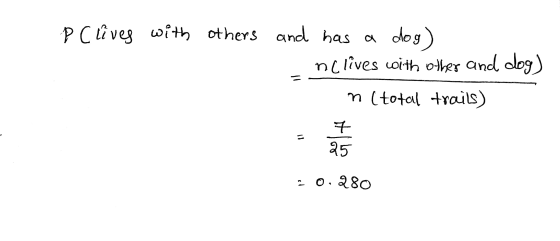 P clives with others and has a dog) nclives with other and dog) - n(total trails) = 0.280