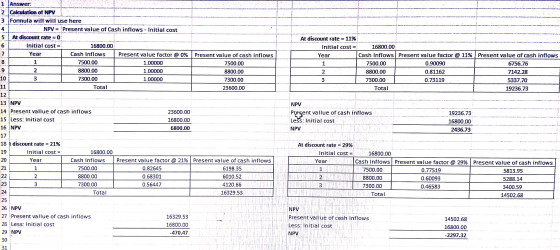 At discount rate = 11% Initial cost= Year 1 16800.00 Cash Inflows Present value factor @ 11% Present value of cash inflows 75