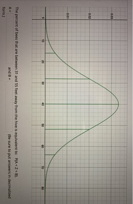 0.03 20 70 The percent of bees that are between 31 and 55 feet away from the hive is equivalent to: PA <Z<B). A= and B = (Be