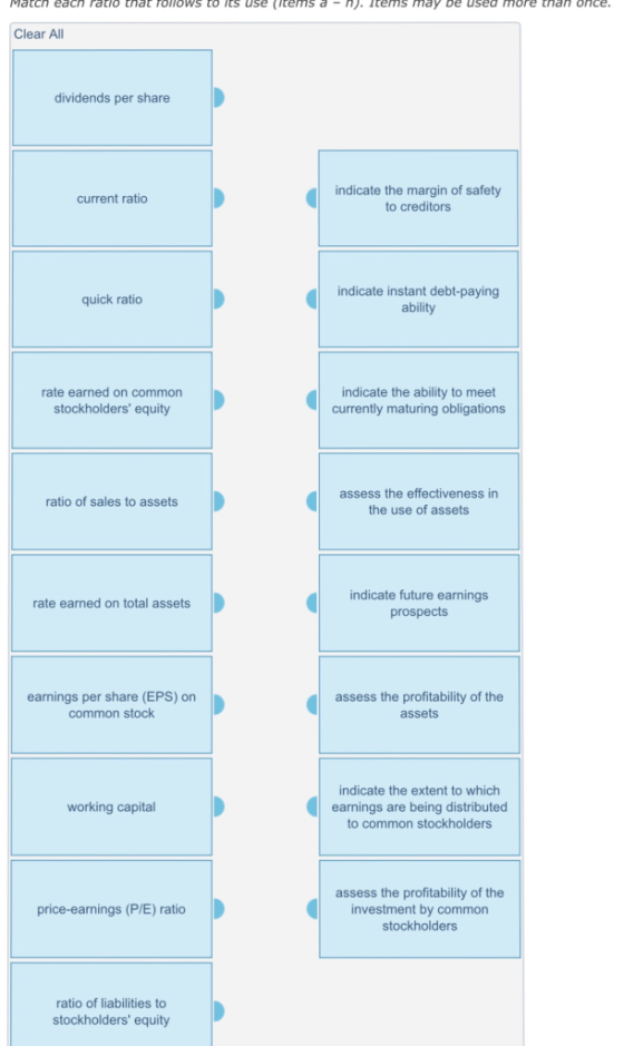 Match each ratlo that follows to its use items a-n). Items may be used more than once. Clear All dividends per share current
