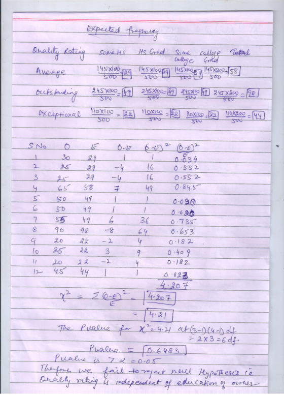 Expected prephoney some te +29 Quality Rating He Hs Grad some college Total College Grad 145x100 145) Average sxlugpy 1451100