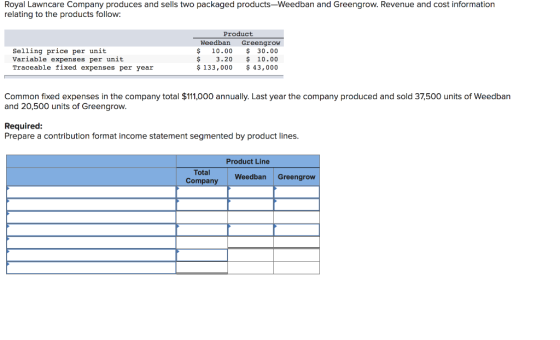 Royal Lawncare Company produces and sells two packaged products-Weedban and Greengrow. Revenue and cost information relating